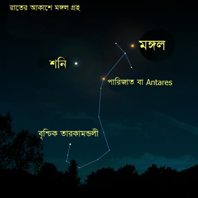 মঙ্গল গ্রহ আজ পৃথিবীর কাছে আসবে