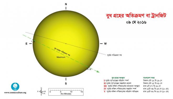 ৯ মে ২০১৬: বুধ গ্রহের ট্রানজিট